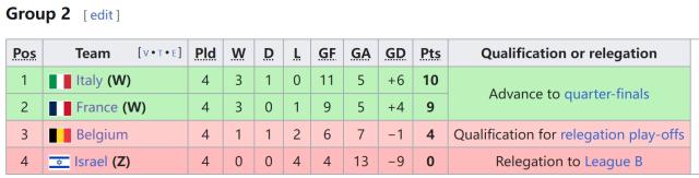 kaiyun-再负克星法国，比利时无法成为超级强队